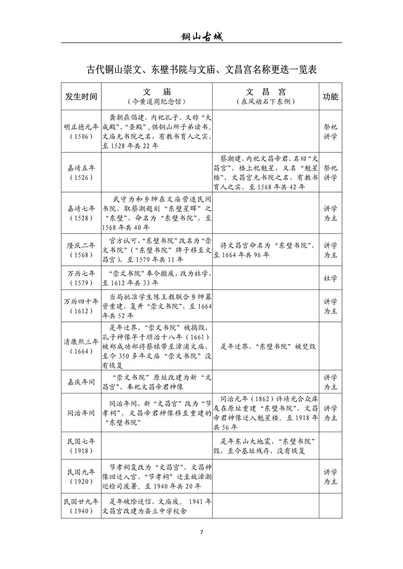 铜山古城（第4期)(图7)